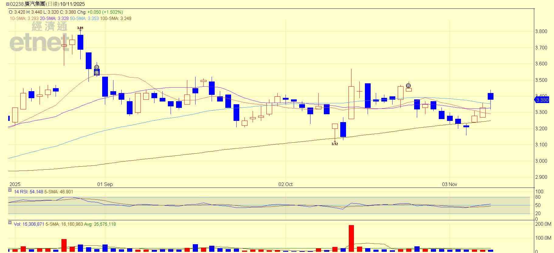 港股 | 午市前瞻 | 廣汽聯京東4.99萬電車登場 市場為何反應平平？
