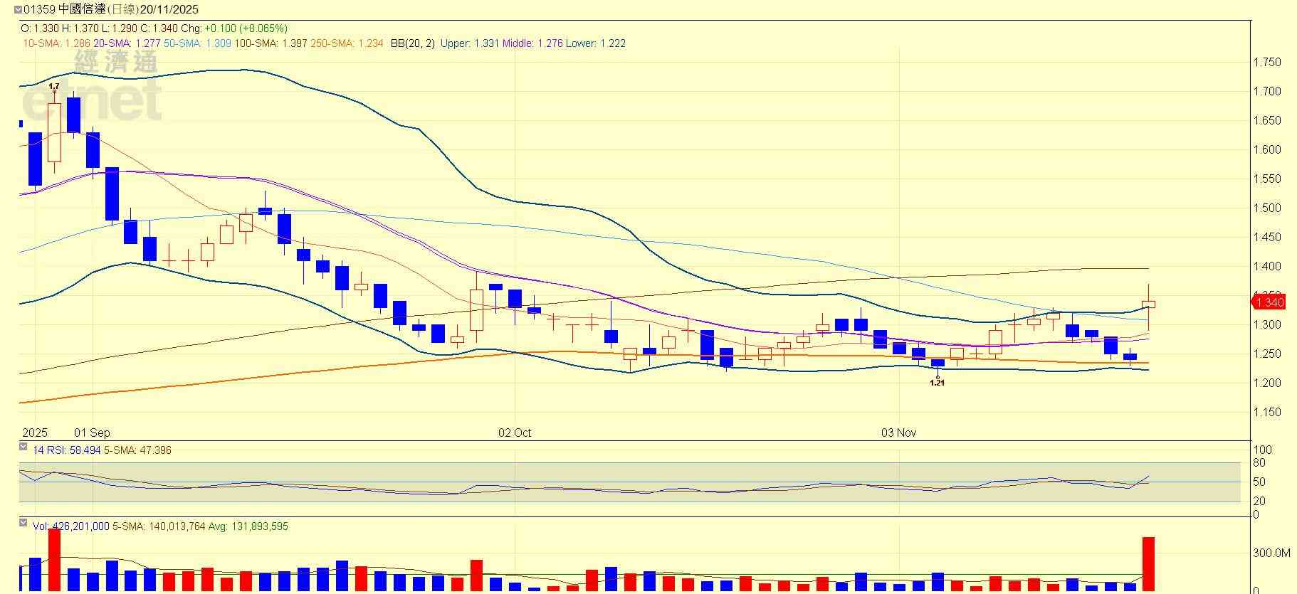 中資券商再迎重組 專家指「大食細」陸續有來  
