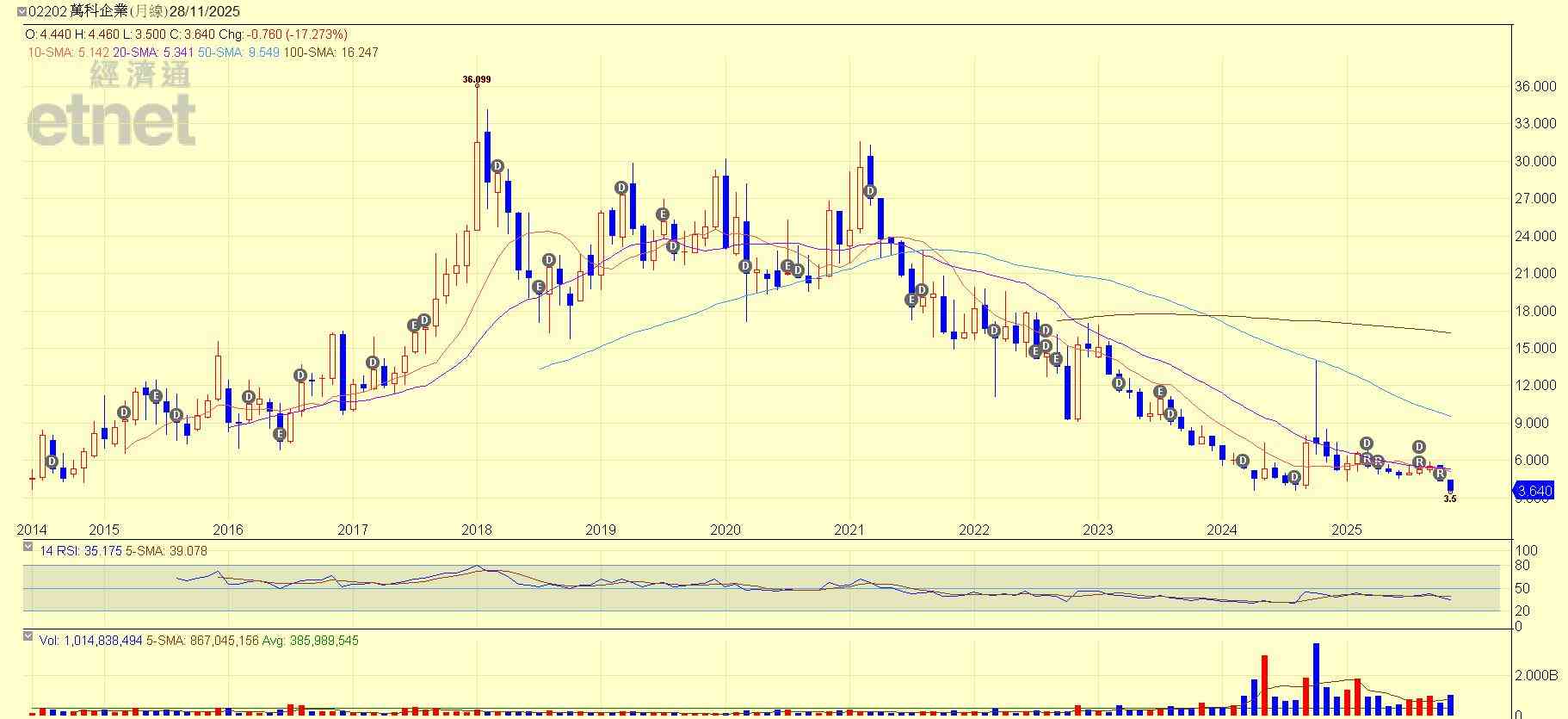 港股 | 午市前瞻 | 恒指兩萬六關還看美股表現  萬科困局或致內房進一步分化