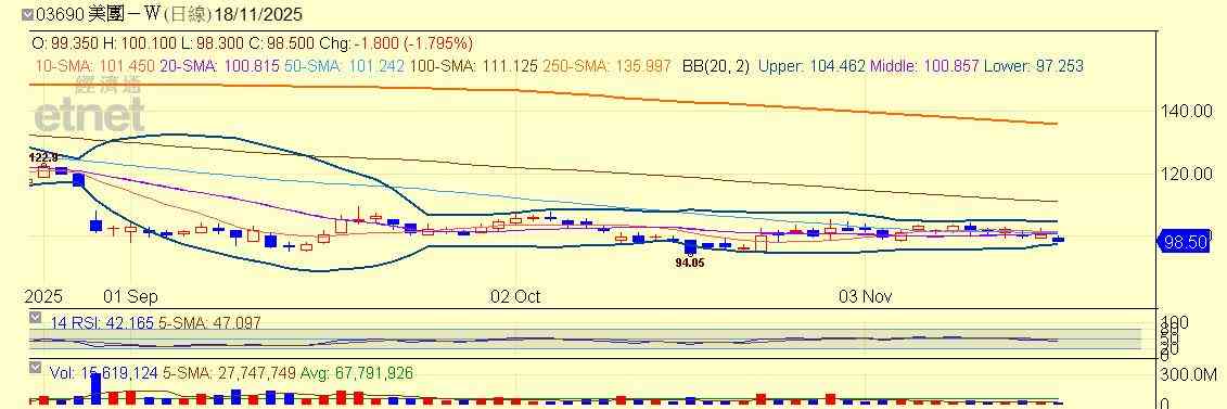港股 | 午市前瞻 | 港股未來一周企穩26000點成關鍵 京東新業務未撼美團 港股 | 午市前瞻 | 港股未來一周企穩26000點成關鍵 京東新業務未撼美團