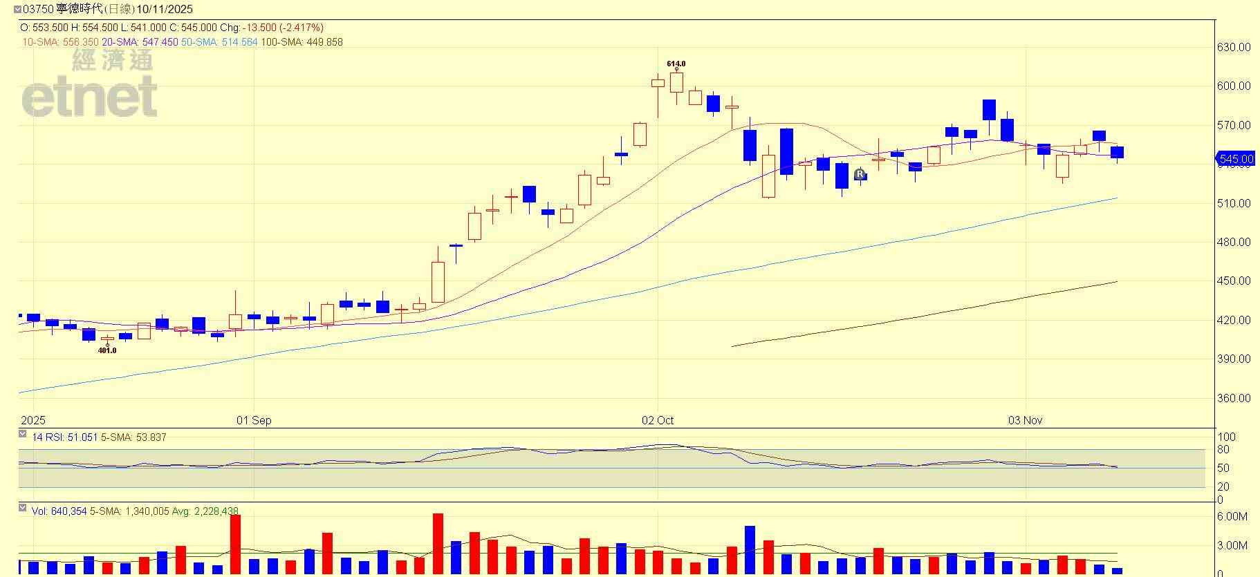 港股 | 午市前瞻 | 廣汽聯京東4.99萬電車登場 市場為何反應平平？