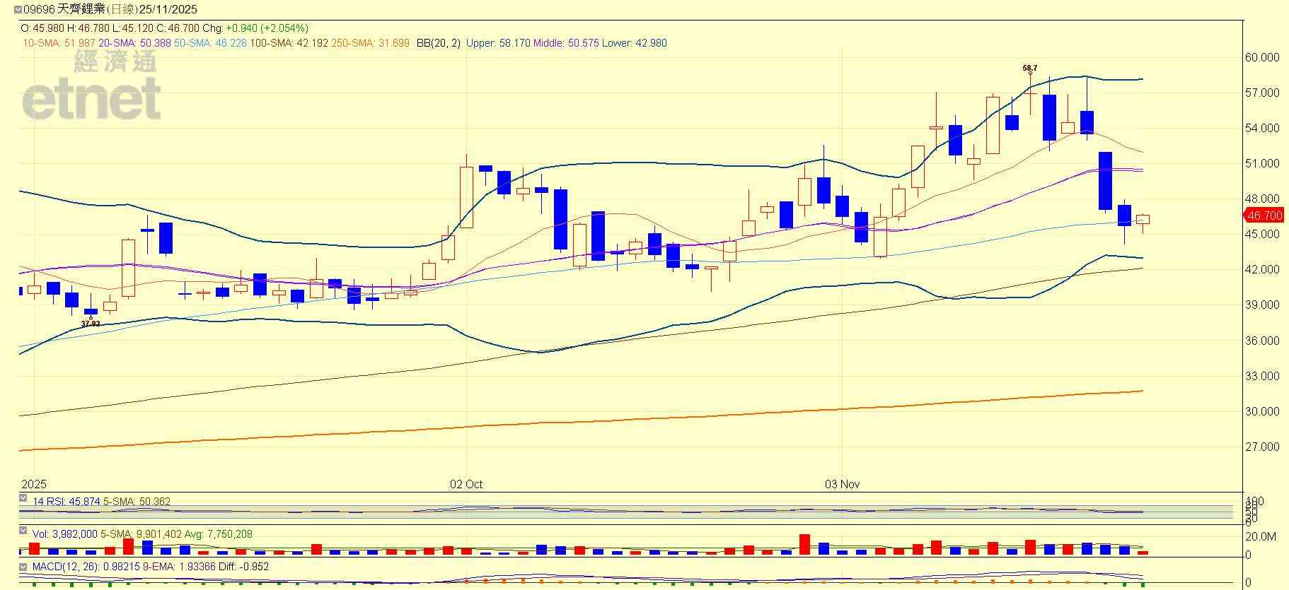 港股 | 午市前瞻 | 下月美聯儲減息有望  俄烏談判或成接續利好催化劑