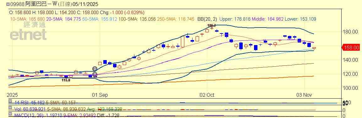 港股 | 午市前瞻 | 外圍急挫港股反見韌性 事關AI概念定價未算高 港股 | 午市前瞻 | 外圍急挫港股反見韌性 事關AI概念定價未算高