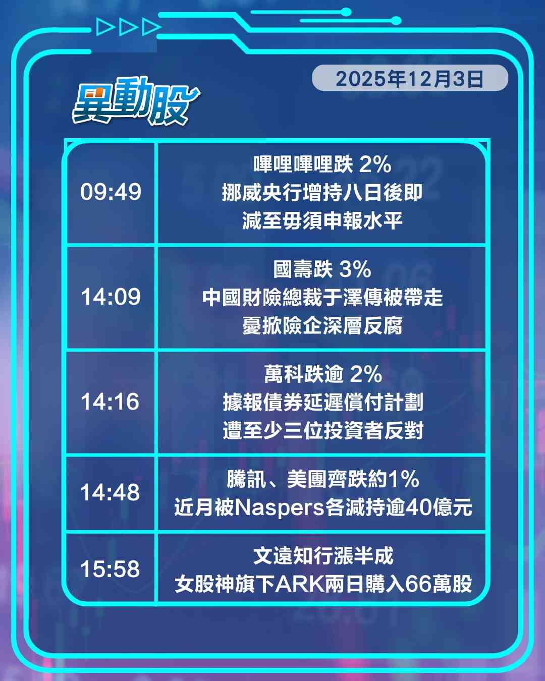 異動精選 | 內險憂深層反腐股價跌，西班牙現非洲豬瘟萬洲逆市漲