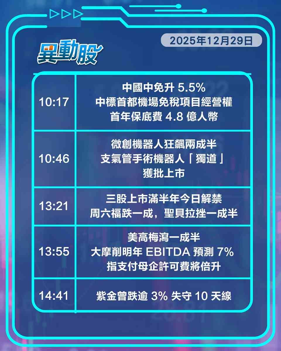 異動精選 | 工信部設立「標委會」人形機械人股上揚，發改委籲落後產能退出車股靠前