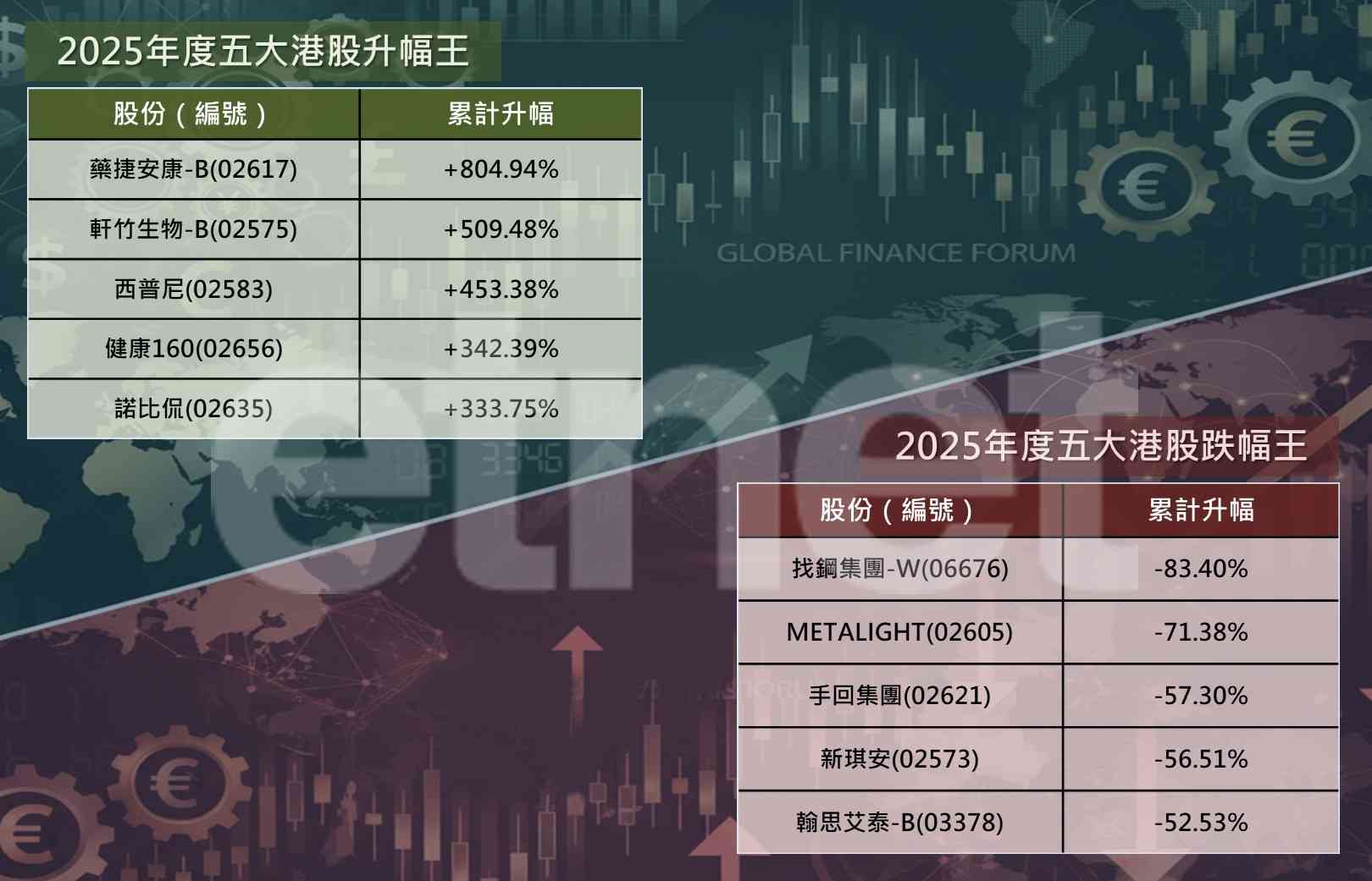 回顧展望-IPO雄起 | 港股IPO融資額重返世一,德勤呂志宏料明年港股IPO劍指全球前三 回顧展望-IPO雄起 | 港股IPO融資額重返世一,德勤呂志宏料明年港股IPO劍指全球前三