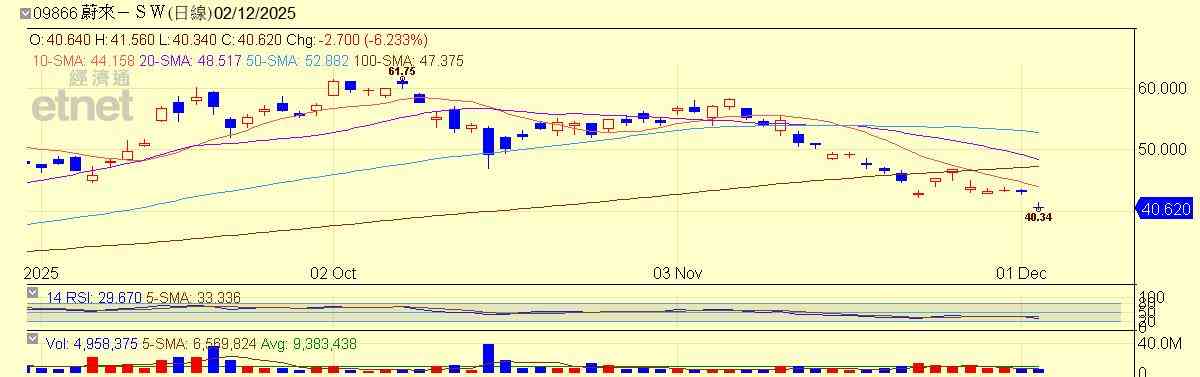 港股 | 午市前瞻 | 日央加息震盪望提前消化  車股忌偏安一隅應尋業務突破