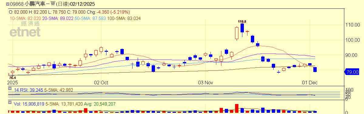 港股 | 午市前瞻 | 日央加息震盪望提前消化  車股忌偏安一隅應尋業務突破