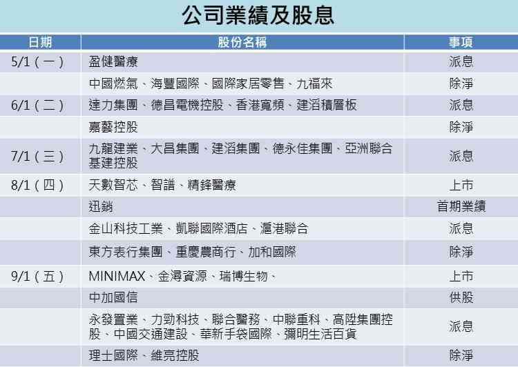 一周部署 | 美聯儲主席人選揭曉在即，港股強勁開局尋資金開年調倉啟示