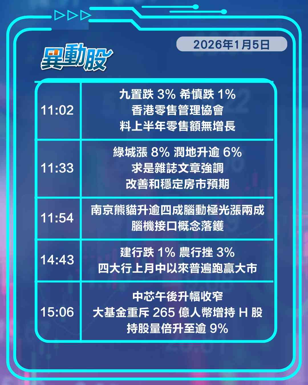 異動精選 | 委國變天料衝擊石油供應三桶油捱沽，A股復市追落後內險股衝高