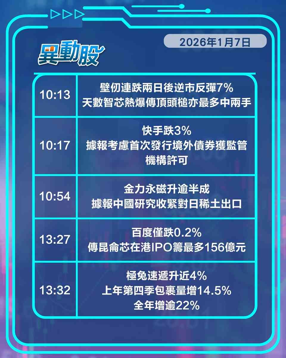 異動精選 | 阿里憂AI迭代挑戰股價挫，廣發証券配股豪抽水嚇走股民