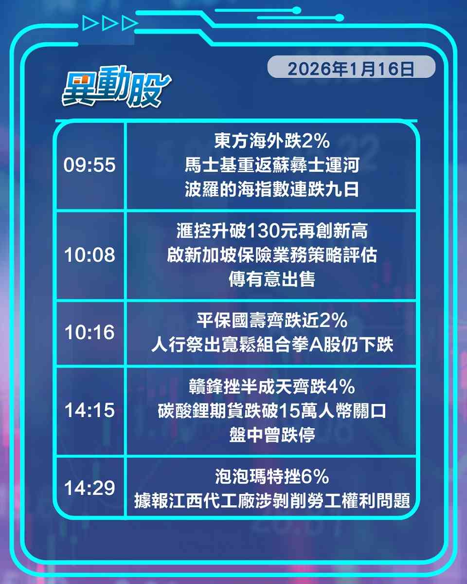 異動精選 | 藥明生物遭股東套現股價挫，人行祭寬鬆政策A股仍跌拖累內險