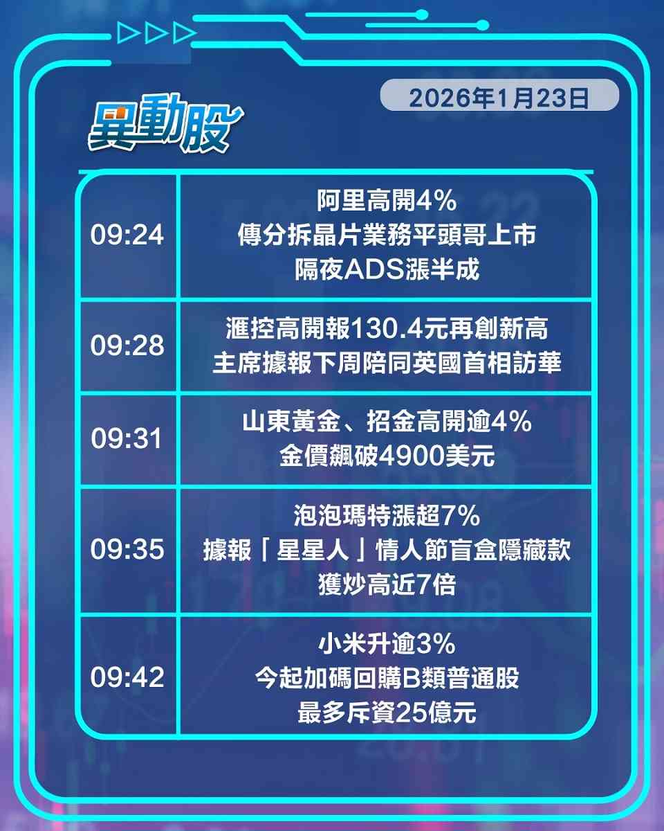 異動精選 | 主席將隨英國首相訪華滙控破頂，阿里分拆平頭哥上市股價揚