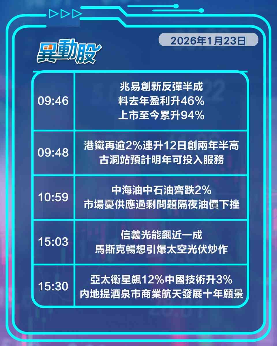 異動精選 | 主席將隨英國首相訪華滙控破頂，阿里分拆平頭哥上市股價揚