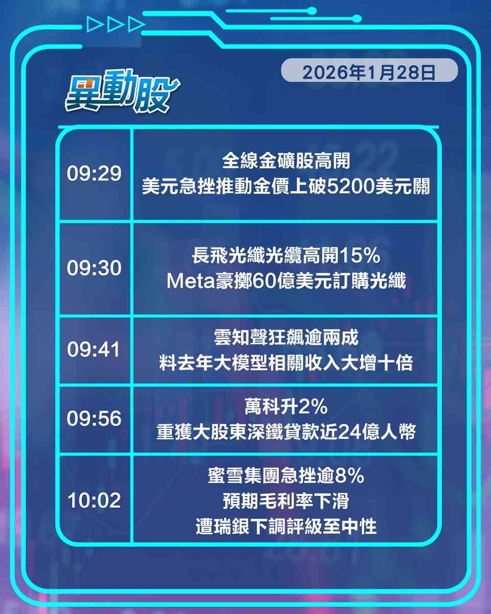 異動精選 | 恒生退市翌日滙控破頂，美元急挫金礦股中特估上揚