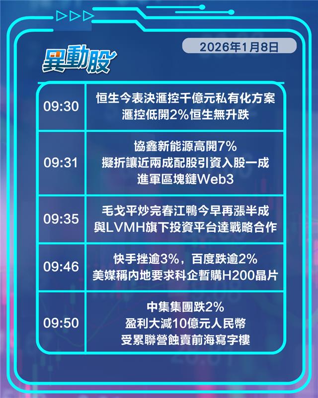 異動精選 | 傳禁購H200科網股跌晶片股升，私有化恒生今表決滙控受壓