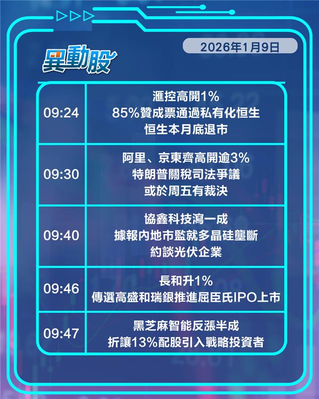 異動精選 | 憧憬特朗普關稅裁決阿里揚，黑芝麻獲戰略投資股價走俏
