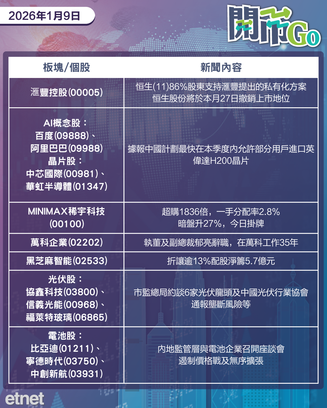 開市Go | 滙控私有化恒生通過，稀宇暗盤升27%，黑芝麻配股籌6億