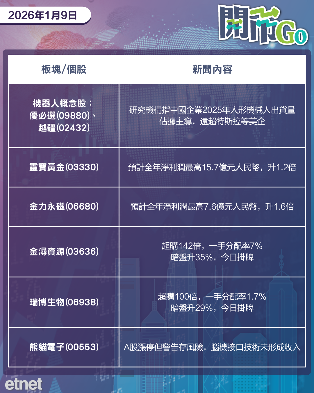 開市Go | 滙控私有化恒生通過，稀宇暗盤升27%，黑芝麻配股籌6億