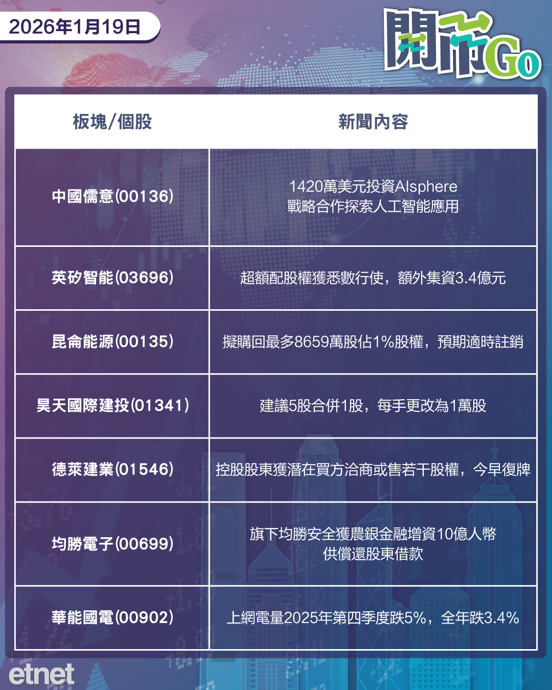 開市Go | 美歐就格陵蘭引發關稅戰，沃什接任聯儲局呼聲高，小米回購股份
