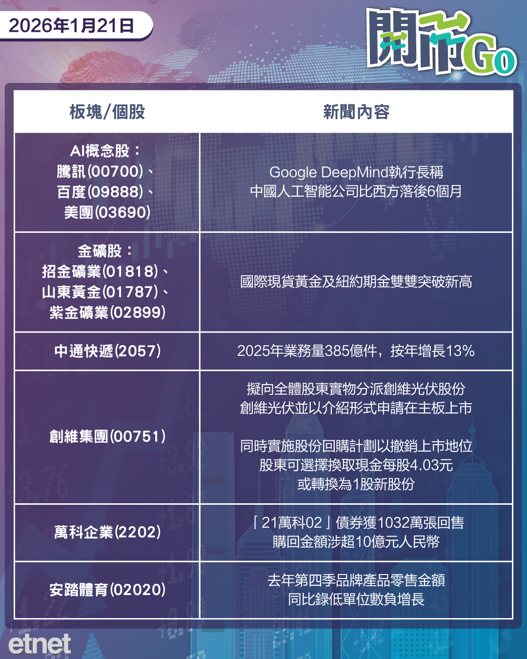 開市Go | 美歐衝突升溫美股急跌，日債市動盪，創維私有化退市