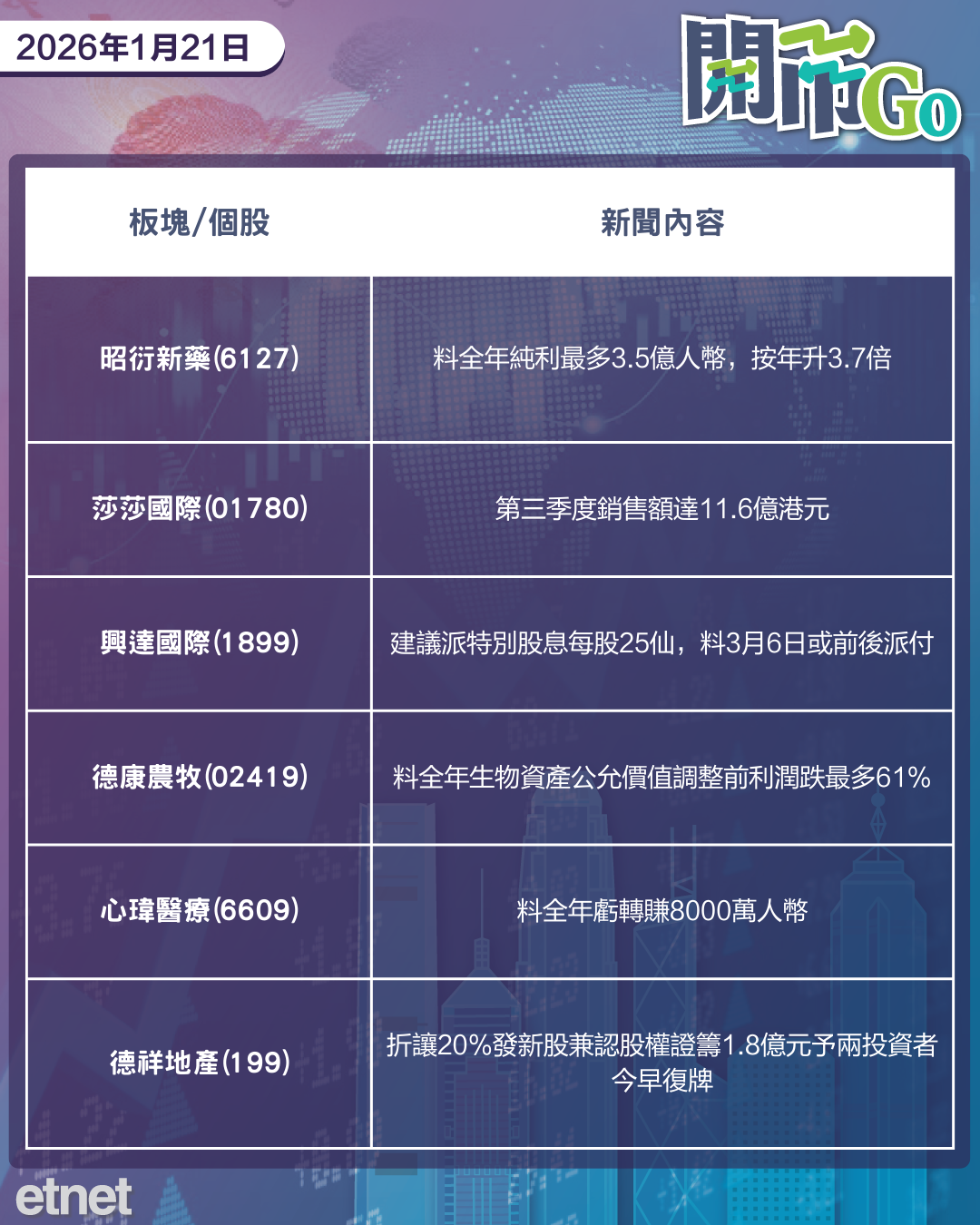 開市Go | 美歐衝突升溫美股急跌，日債市動盪，創維私有化退市