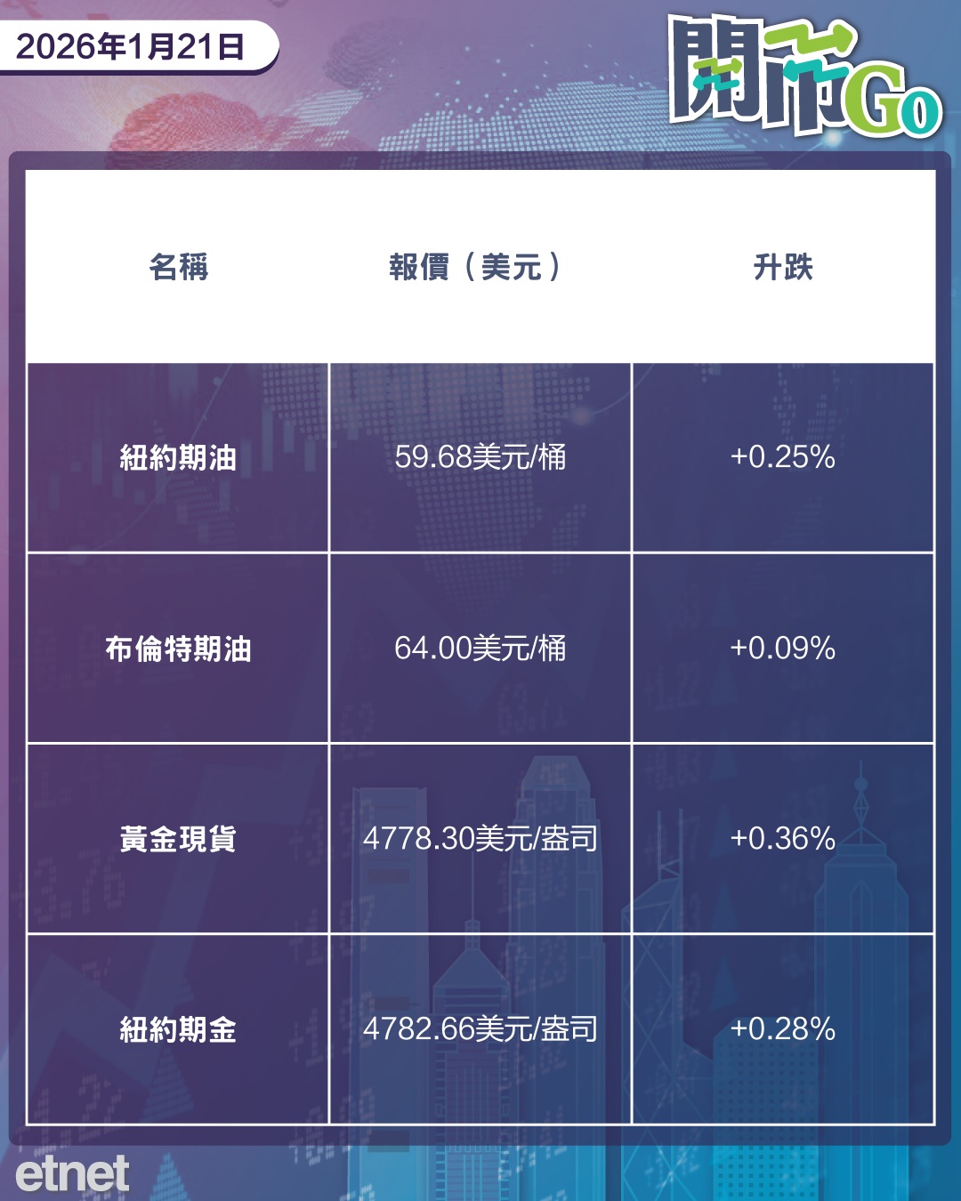 開市Go | 美歐衝突升溫美股急跌，日債市動盪，創維私有化退市