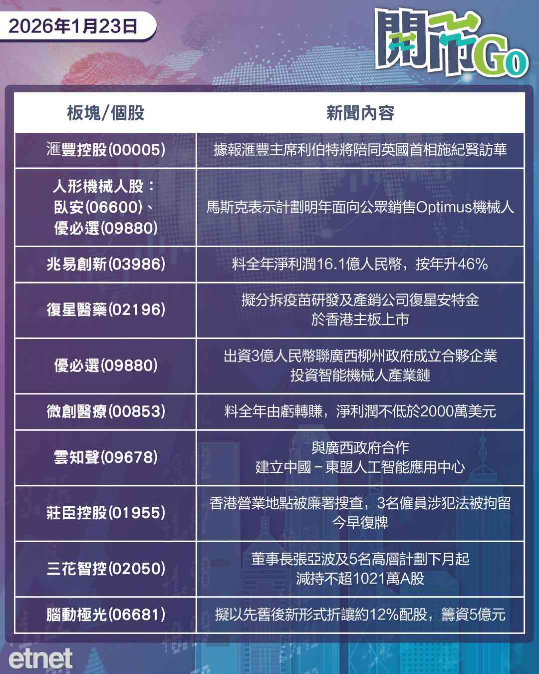開市Go | 美上修GDP增速美股再揚，阿里分拆平頭哥，小米加碼回購