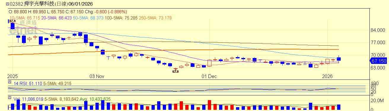 港股 | 午市前瞻 | 港股有幹勁勢破兩萬七  專家指點部署方向