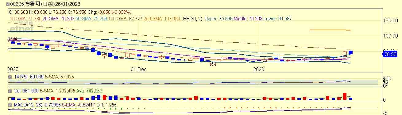 港股 | 午市前瞻 | 專家拆解春節行情部署  金價近頂位下注金股要留神