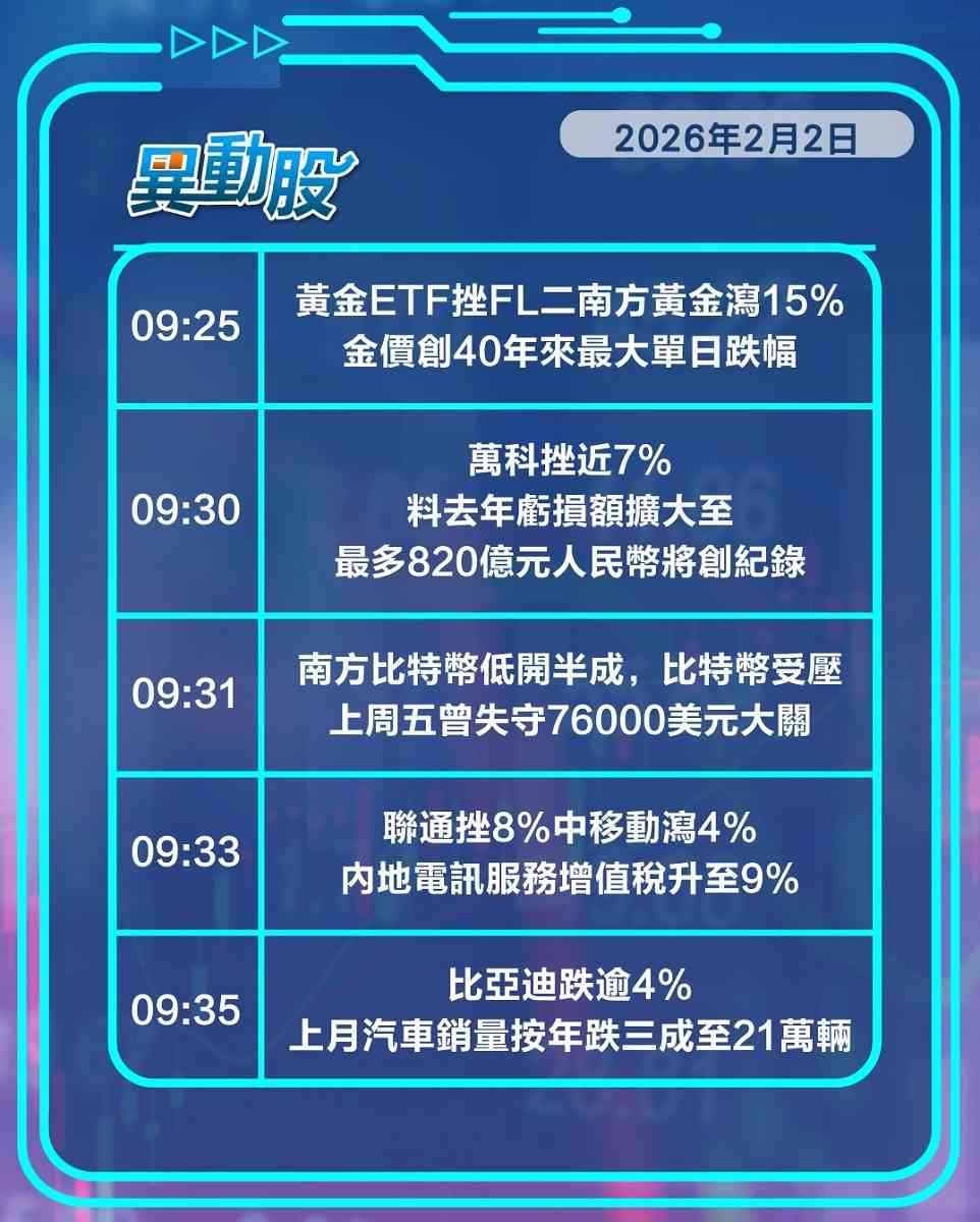 異動精選 | 沃什將掌儲局黃金ETF地產股齊震，內地加徵稅重創電訊三巨頭