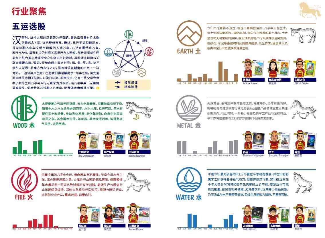 風水指數 | 中信里昂風水指數：火馬年變數難料，五行產業中「金」將迎來數年最旺之勢