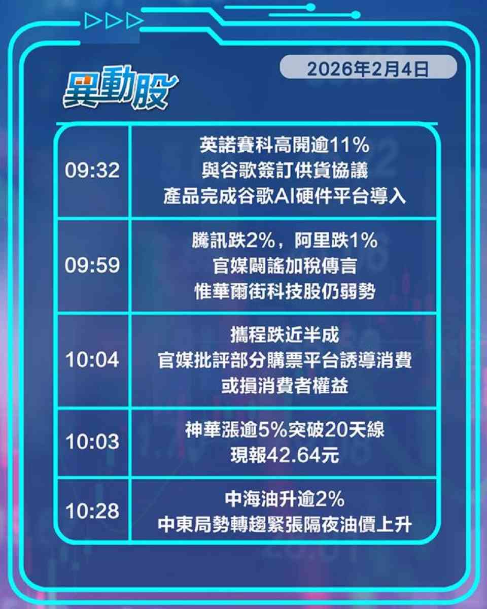 異動精選 | 官媒闢謠加稅傳聞難挽科技股弱勢，馬斯克秘訪引爆光伏股