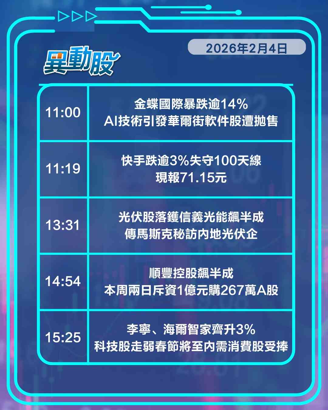 異動精選 | 官媒闢謠加稅傳聞難挽科技股弱勢，馬斯克秘訪引爆光伏股