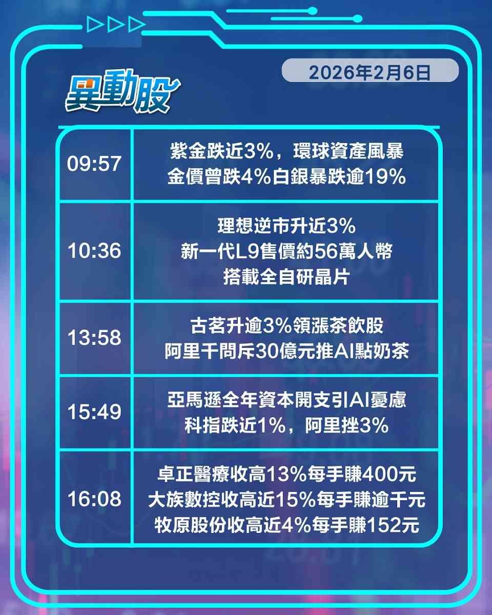 異動精選 | 環球資產風暴金融股下挫，亞馬遜全年資本開支飆引AI憂慮阿里挫