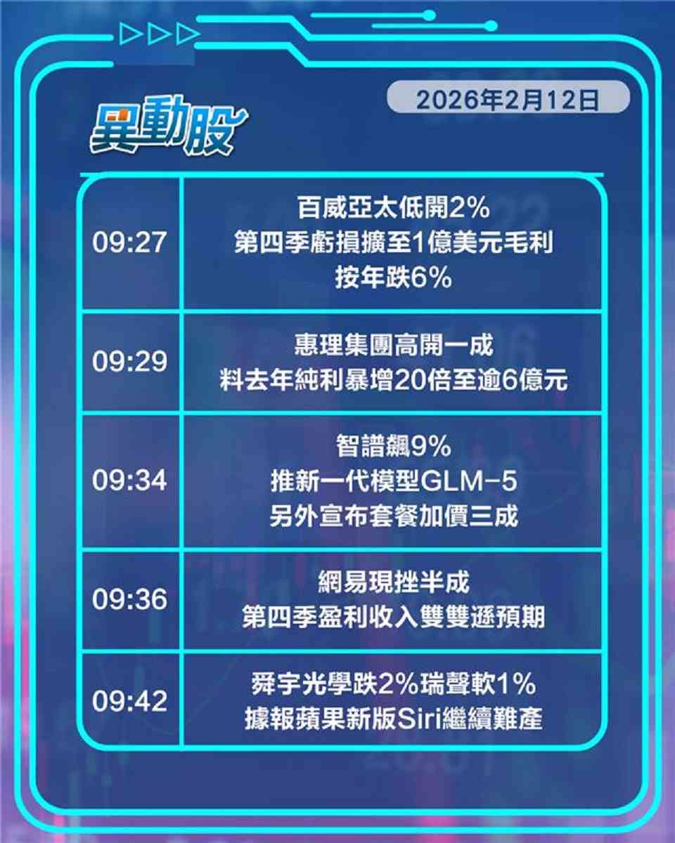 異動精選 | 盈利收入雙雙遜預期網易捱沽，上季少賺兩成聯想受壓