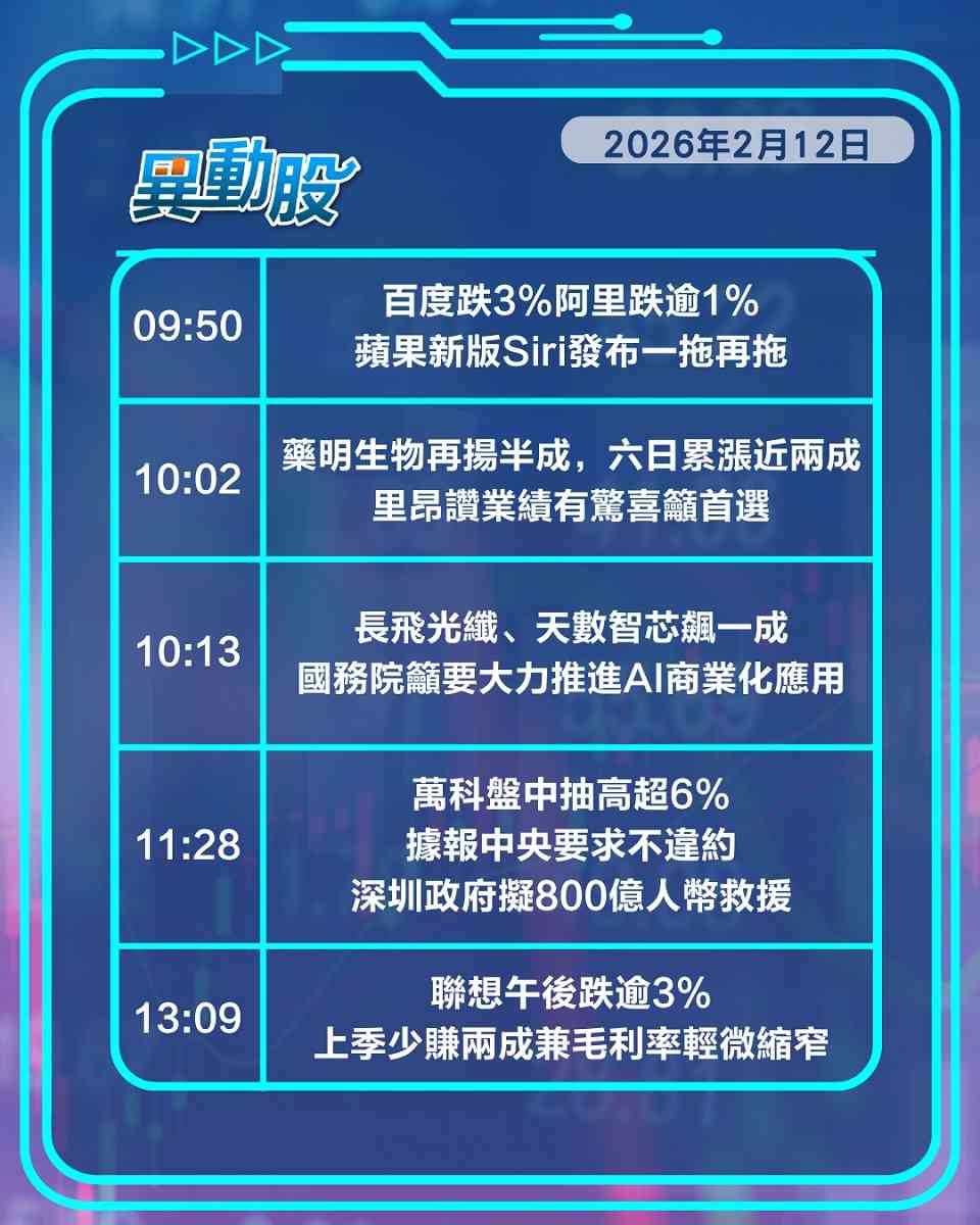 異動精選 | 盈利收入雙雙遜預期網易捱沽，上季少賺兩成聯想受壓