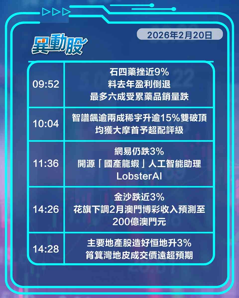異動精選 | 重磅亮相春晚人形機械人概念落鑊，中東局勢趨緊推升油價三桶油上揚