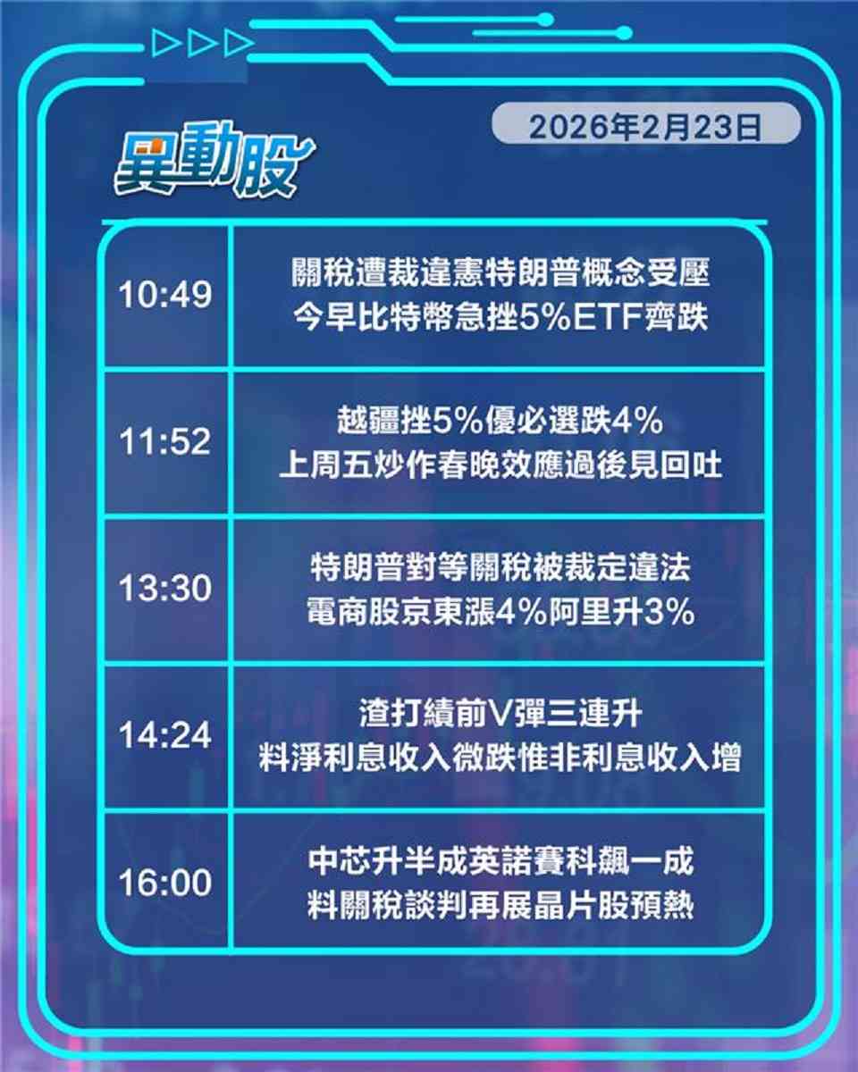 異動精選 | 特朗普關稅案敗訴出口股興奮，AI編程套餐開放退款智譜股價重挫