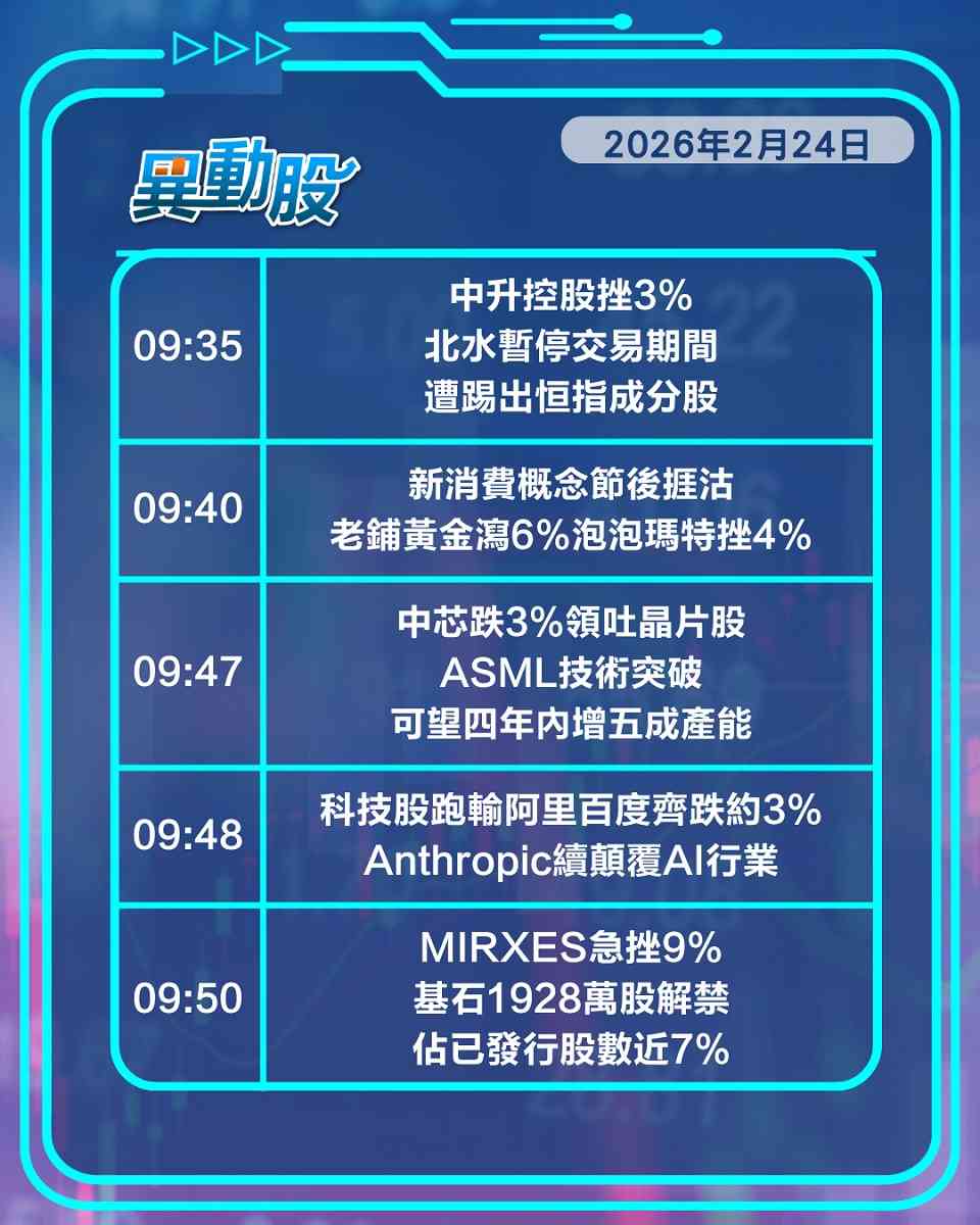 異動精選 | Anthropic顛覆AI行業科技股齊受挫，北水回歸首日內險板塊捱沽