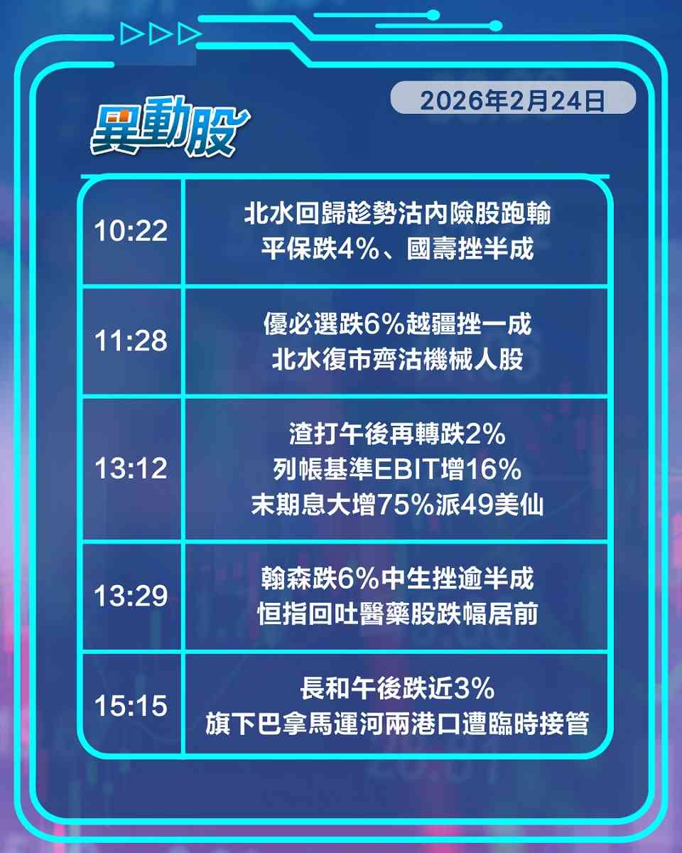 異動精選 | Anthropic顛覆AI行業科技股齊受挫，北水回歸首日內險板塊捱沽