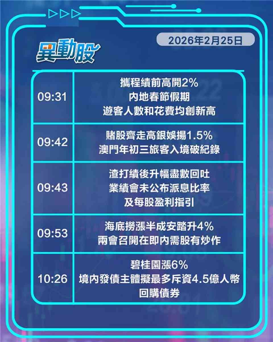 異動精選 | 滙控業績勝預期股價再破頂，憧憬兩會出招內需內房落鑊