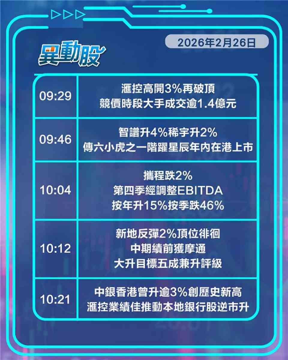 異動精選 | 售英資產套現逾千億長和系齊報喜，滙控績後再破頂帶挈本地銀行股