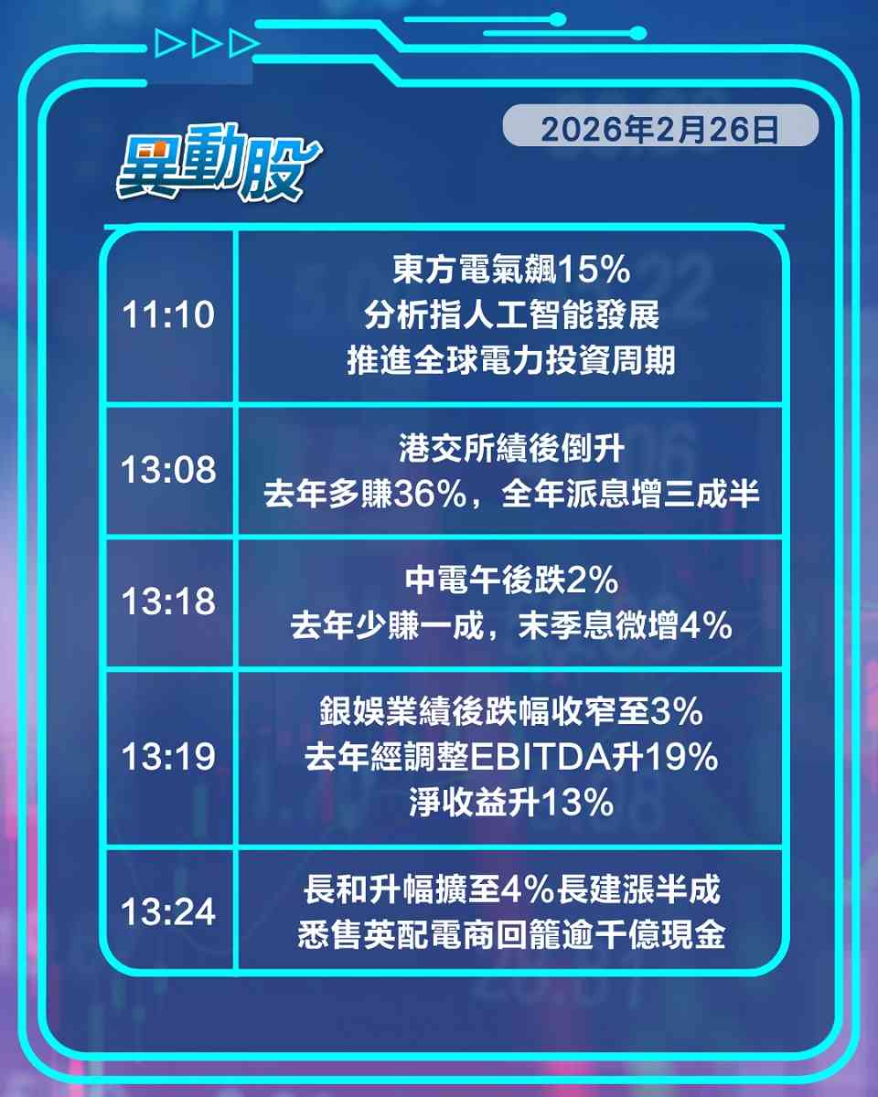 異動精選 | 售英資產套現逾千億長和系齊報喜，滙控績後再破頂帶挈本地銀行股