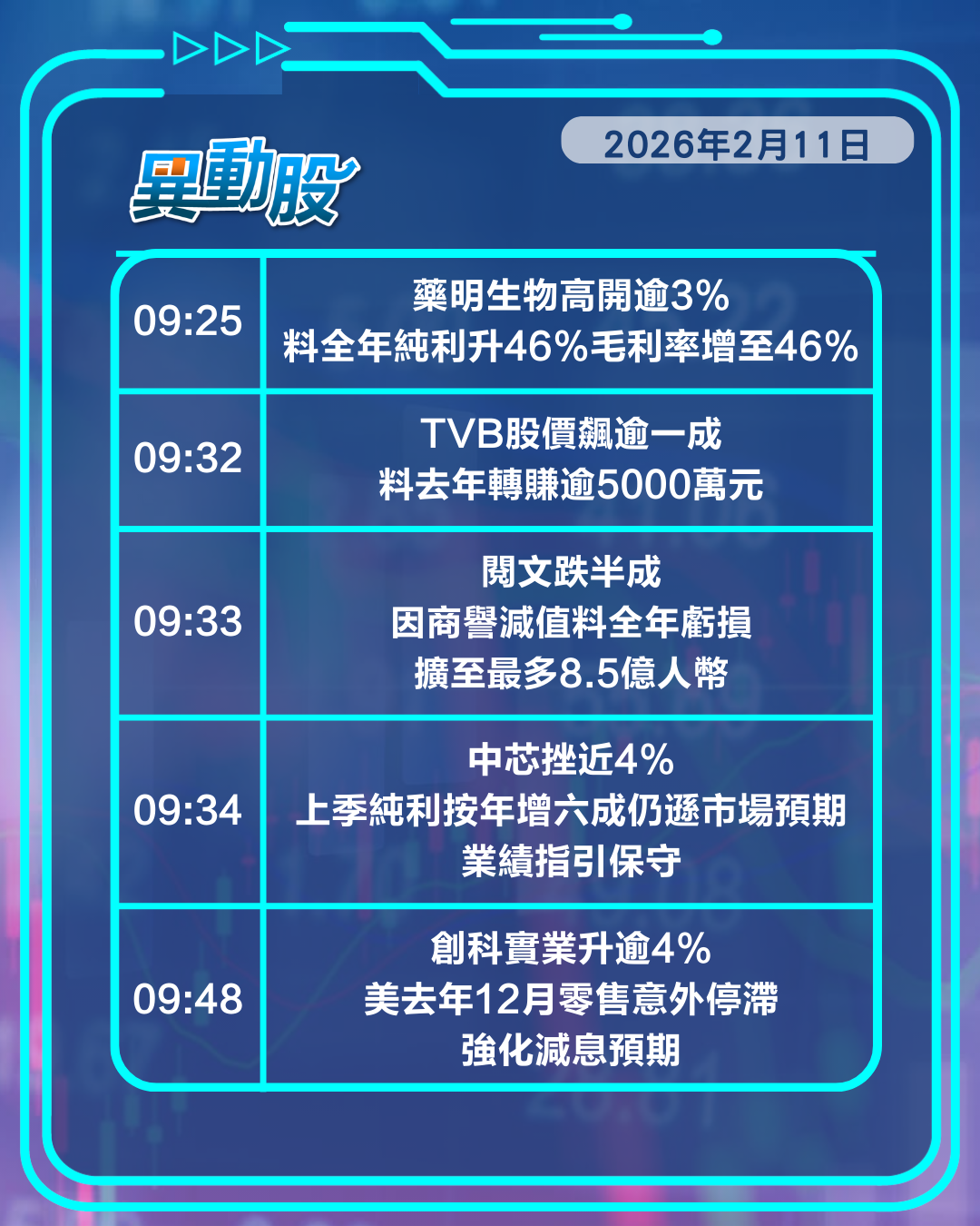 異動精選 | 泡泡瑪特股價挫中斷八連升，車企獲歐盟鬆綁比亞迪領漲車股
