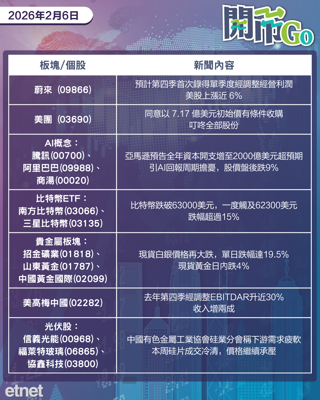 開市Go | 美勞動力數據疲軟，亞馬遜AI開支遠超預期，蔚來首次季度盈利
