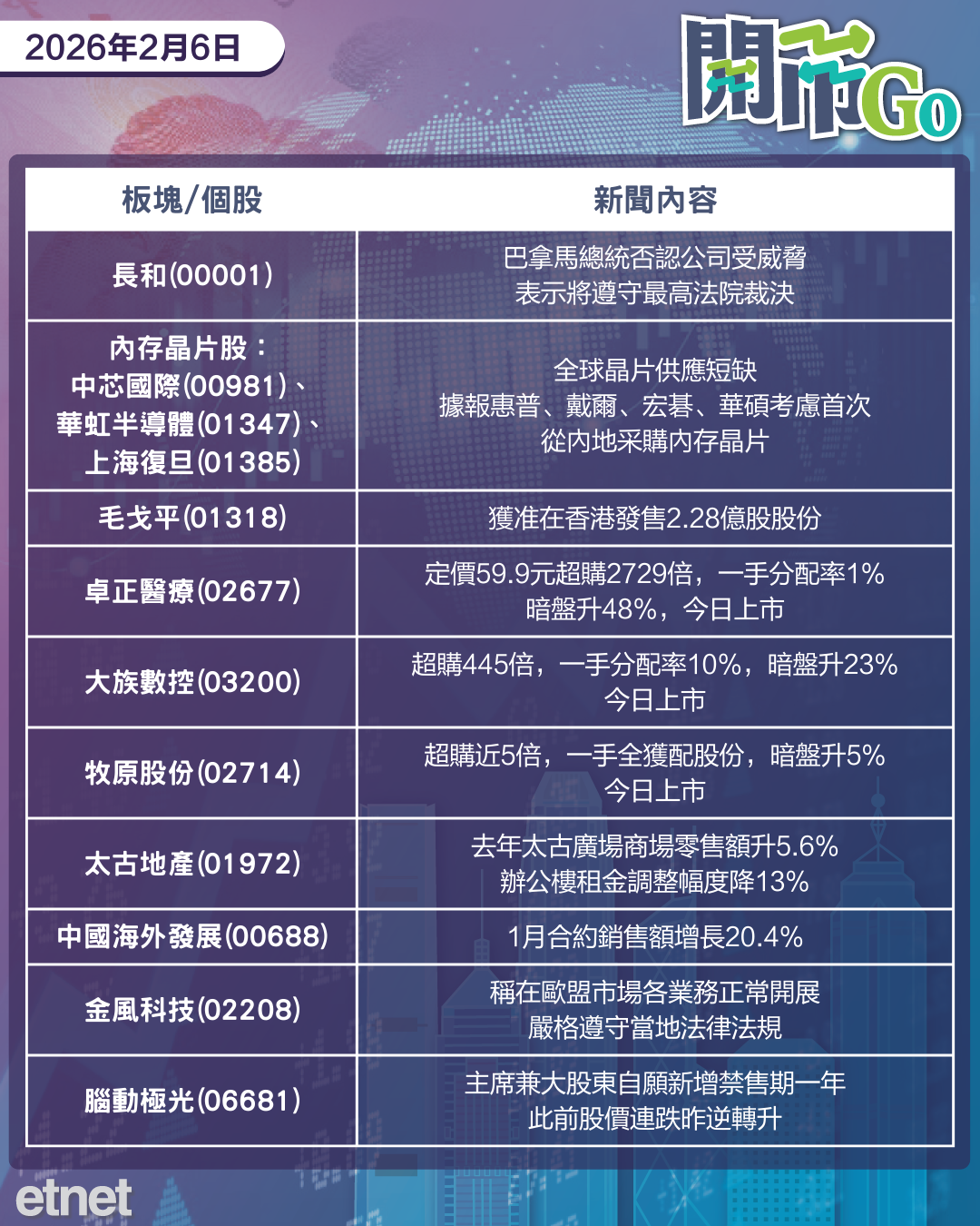 開市Go | 美勞動力數據疲軟，亞馬遜AI開支遠超預期，蔚來首次季度盈利