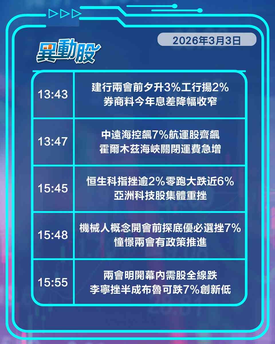 異動精選 | 輸油要道封鎖推升油股航運股，戰爭泥沼憂慮科技股重挫