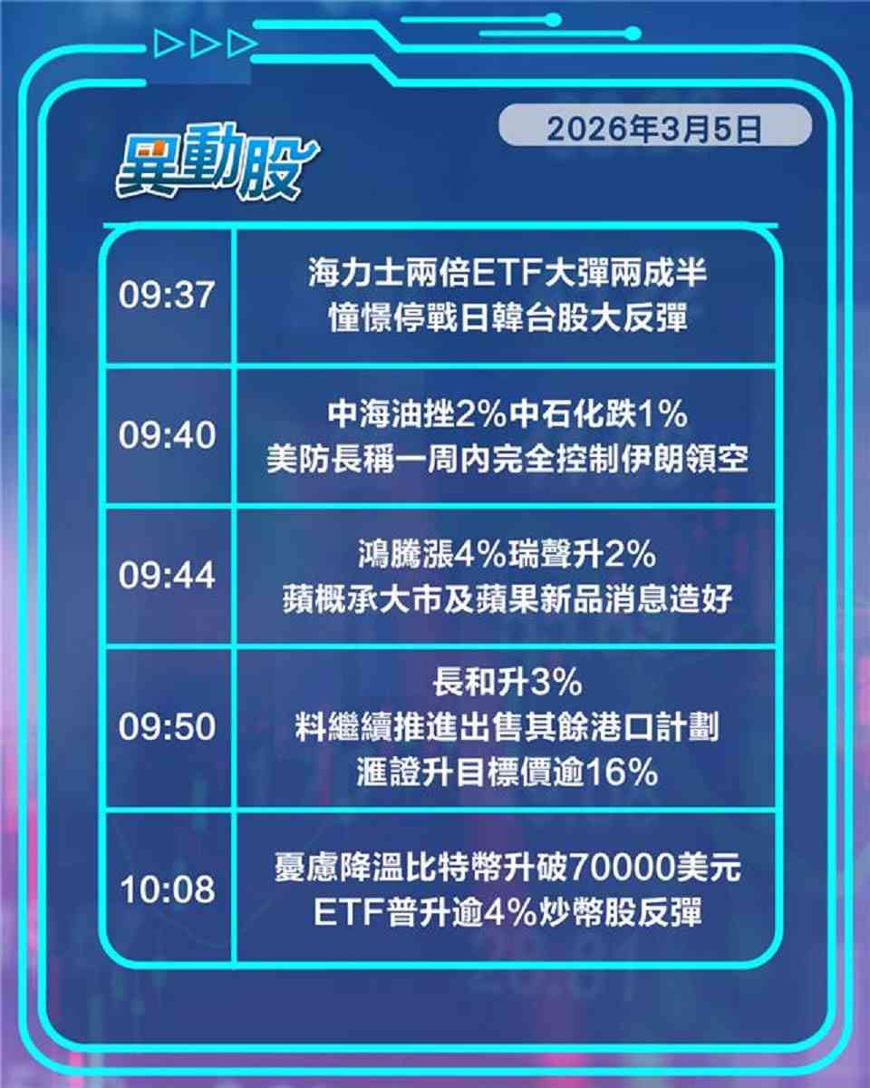 異動精選 | 中東憂慮降溫油股受壓金融股反彈，阿里AI核心人員離職挫股價