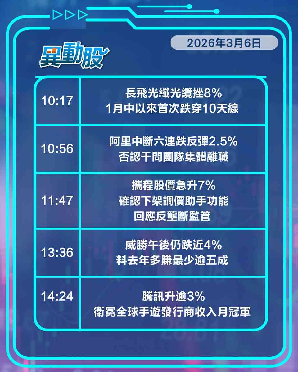 異動精選 | 京東全系績後股價揚，阿里回應人事爭議中斷六連跌